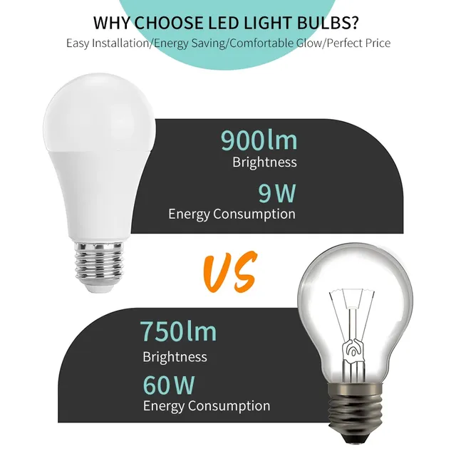 Ampoule LED E27 E14 B22 AC220V 3W 6W 9W 12W 15W 18W 20W – vue 4