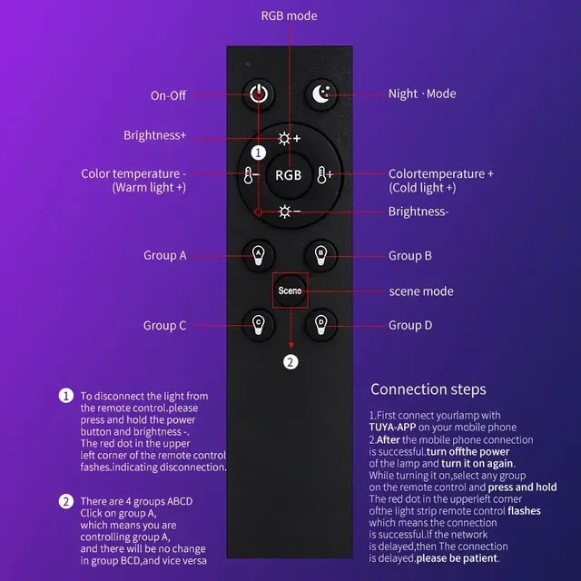 Tuya – vue 4