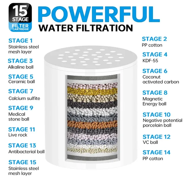 Filtre à eau de douche à 15 couches de Filtration – vue 4
