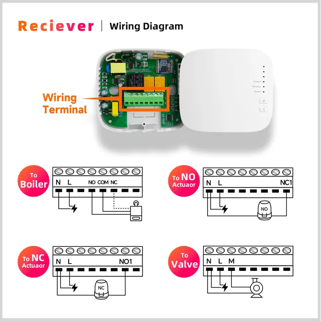 Thermostat de pièce intelligent 220V – vue 6
