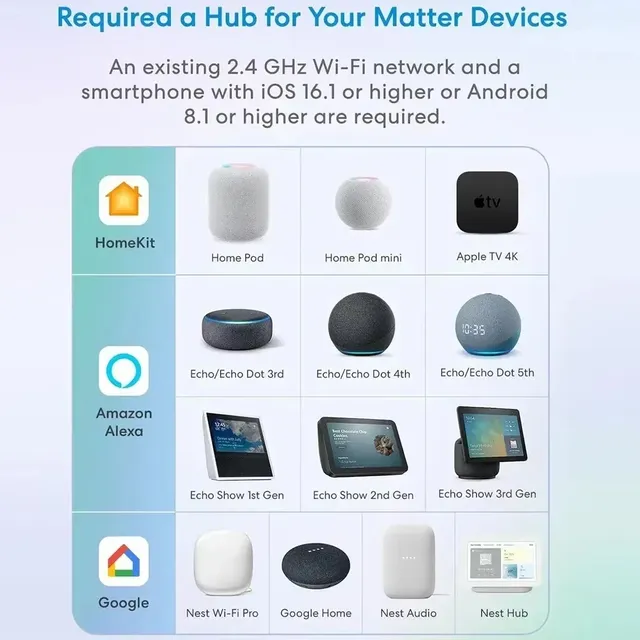 Commutateur intelligent WIFI Matter 16A – vue 2