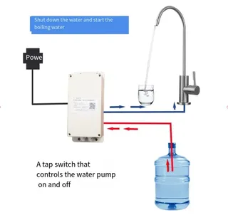 Pompe eau électrique sous comptoir autoamorçante compacte plastique…
