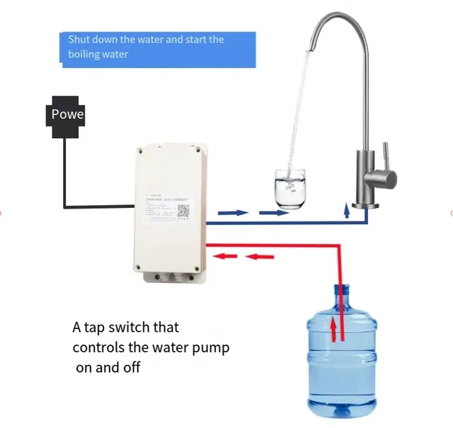 Pompe eau électrique sous comptoir autoamorçante…