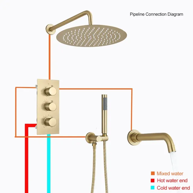 Système de douche thermostatique à 3 voies – vue 2