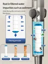 Pommeau de douche haute pression 6 en 1 – vue 5