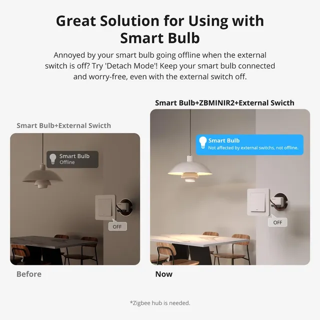 SONOFF ZBMINIR2 commutateur intelligent Zigbee extrême… – vue 4