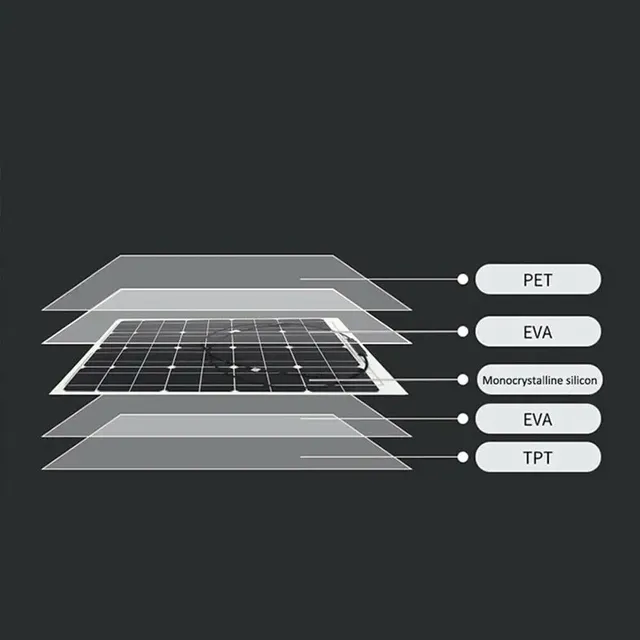 Panneaux solaires flexibles 12V – vue 2