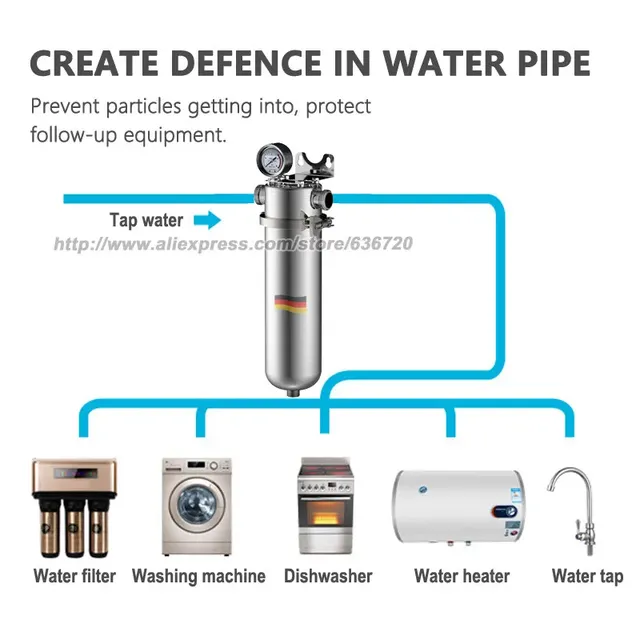 Préfiltre eau sous évier inox SUS304 maille 40 microns… – vue 2