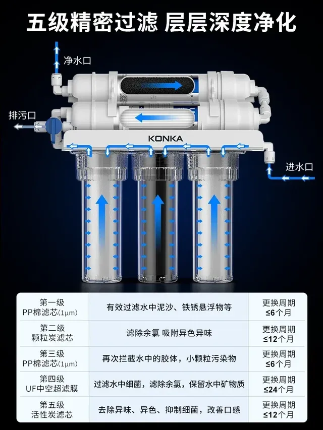 Filtre eau cuisine sous évier ultrafiltration cinq… – vue 3