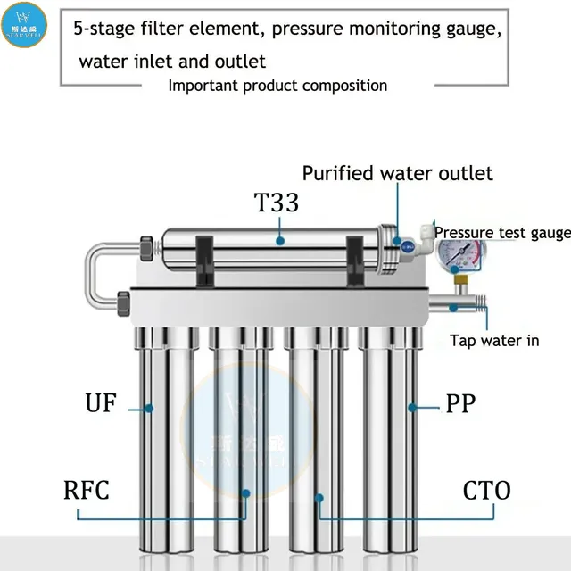 Pack cinq cartouches filtrantes ultrafiltration… – vue 4