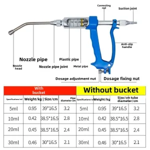 Distributeur automatique de médicaments continu, nouveau pistolet de distribution d&rsquo;artefact d&rsquo;alimentation pour animaux de compagnie, accessoires d&rsquo;élevage