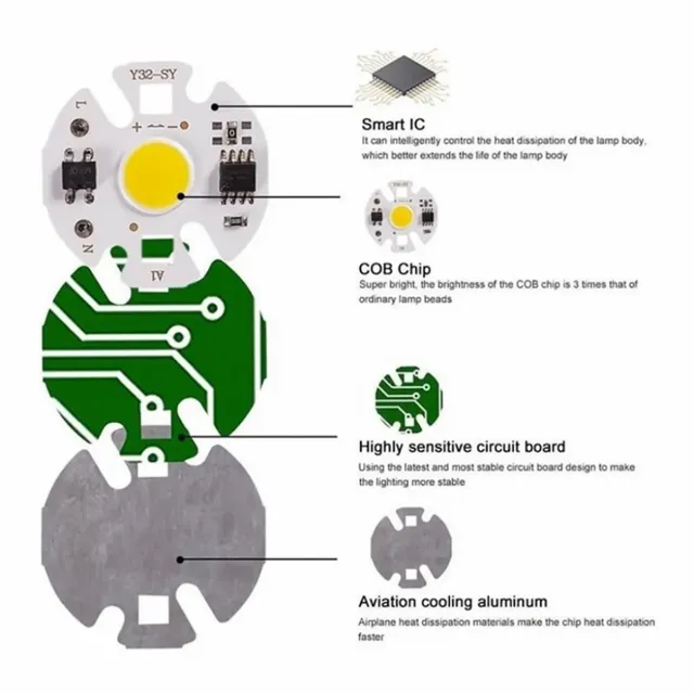 Perle de lampe LED COB 3w 5w 7w 9w 10w 12w AC 220V 240V… – vue 3