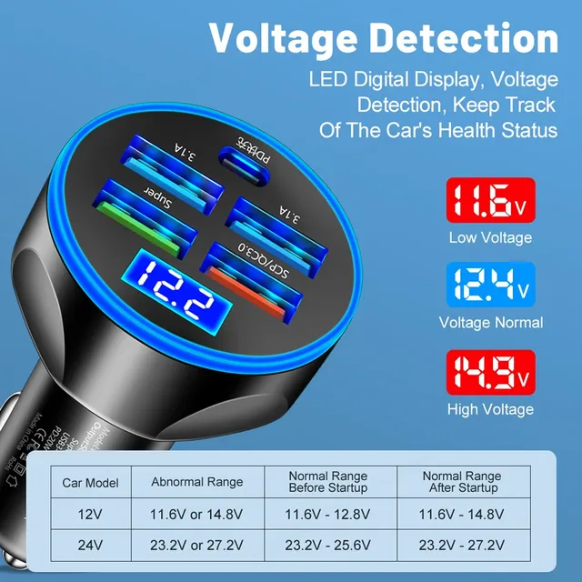 Chargeur de voiture 250W QC 3.0 PD USB – vue 3