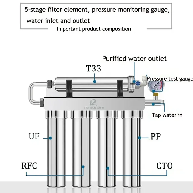 Jeu cartouches filtrantes remplacement ultrafiltration… – vue 4