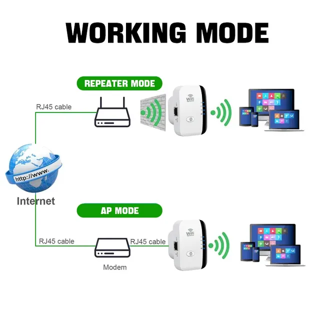 FENVI-Répéteur WiFi sans fil – vue 6