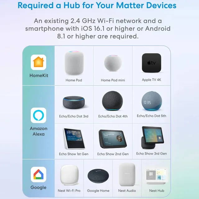 Matter WiFi Module de commutation intelligent relais… – vue 2