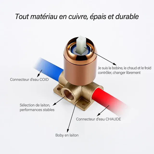 Ensemble de robinets de douche – vue 4