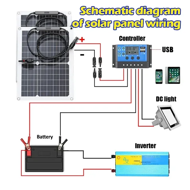 Kit complet de panneaux solaires 600W – vue 5