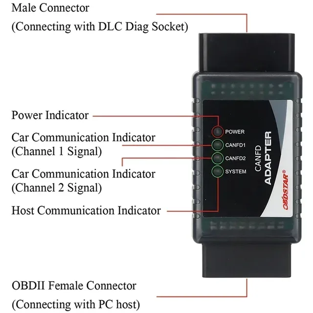 Adaptateur OBDSTAR CAN FD pour P50/ X300 DP Plus/ X300… – vue 4