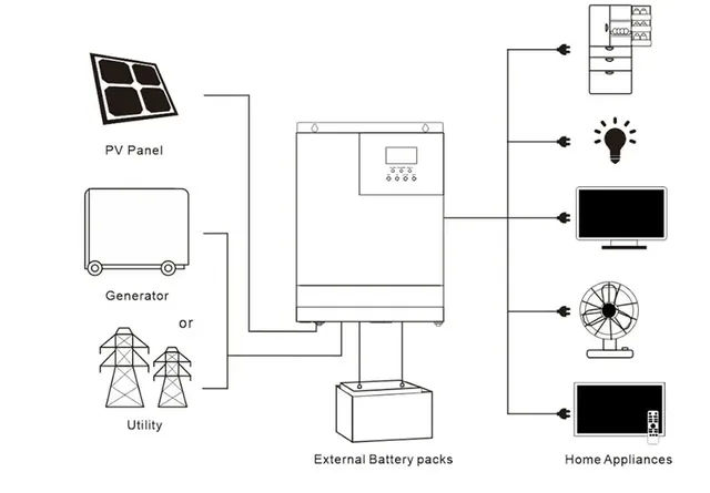 Kit complet de panneaux solaires 5000W 5kW 220V 110V – vue 5