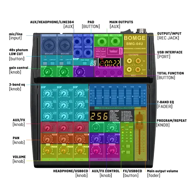 BOMGE Nouveau modèle de mixage compact – vue 6