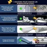 Purificateur d'eau UF 1500L à haut débit pour toute la… – vue 6
